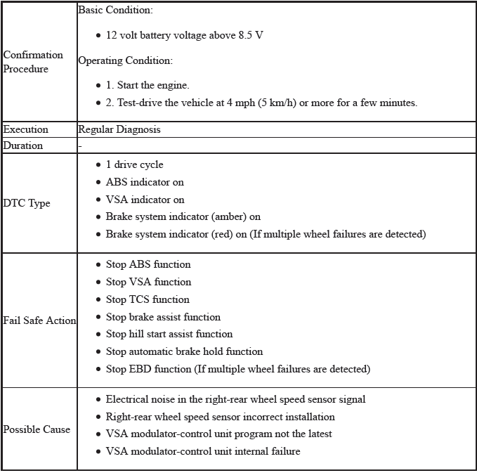 VSA System - Diagnostics